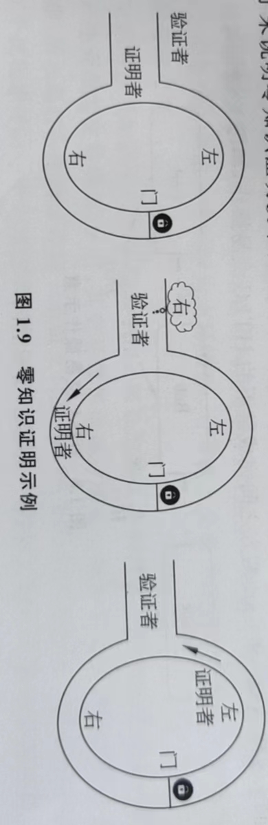 零知识证明示例