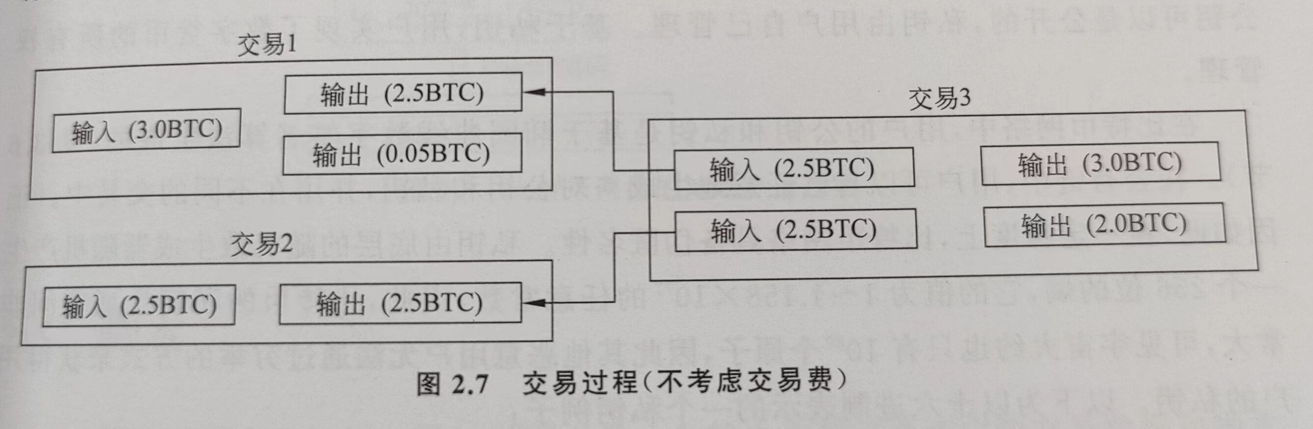 哈希目标值