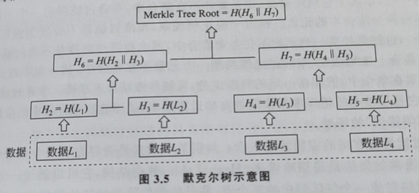 默克尔树示意图