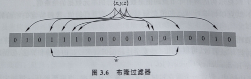 默克尔树示意图