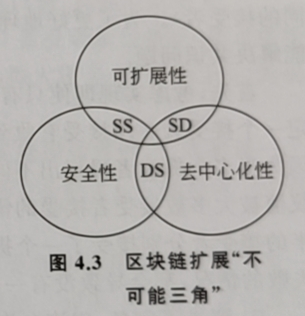 区块链扩展“不可能三角”