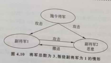 将军总数为3、叛徒将军为1的情形