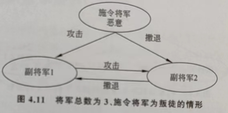 将军总数为3、施令将军为叛徒的情形